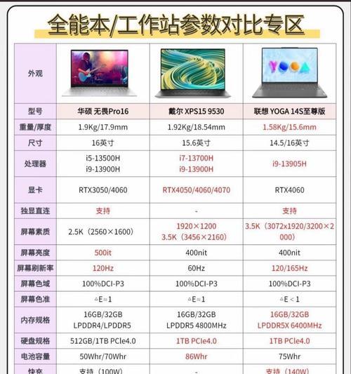 电脑待机时嗡嗡声原因是什么？