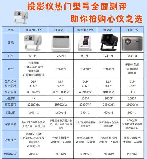 可调节高度的投影仪是什么品牌型号？