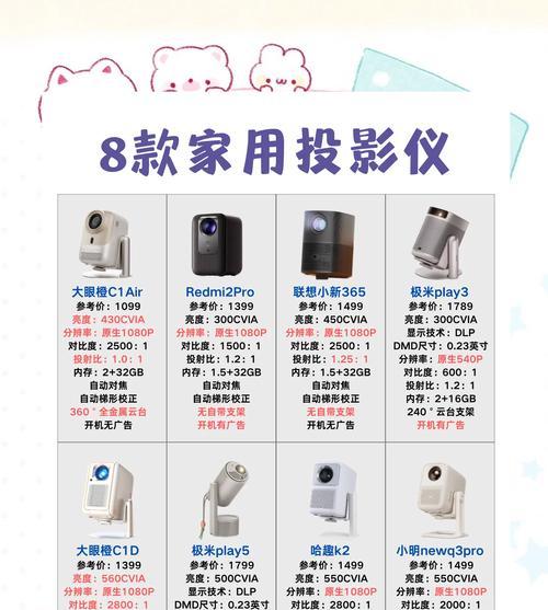 1500元预算买投影仪推荐？如何选择性价比高的投影仪？