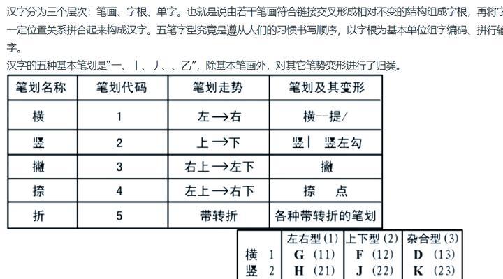 电脑五笔键盘声音关闭方法有哪些？
