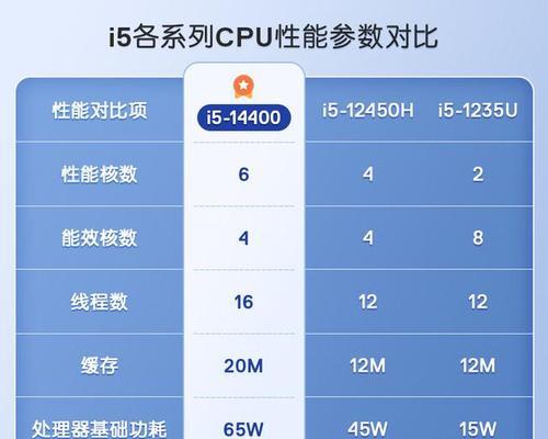 怎样辨别电脑主机的配置和型号？
