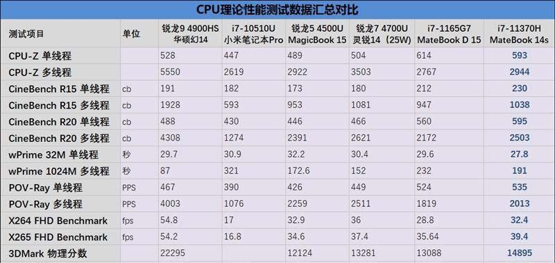 电脑内存价格图表如何解读？