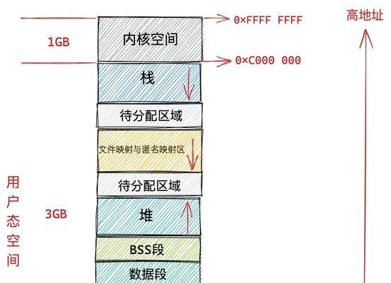 1GB内存电脑设置虚拟内存？步骤和注意事项是什么？