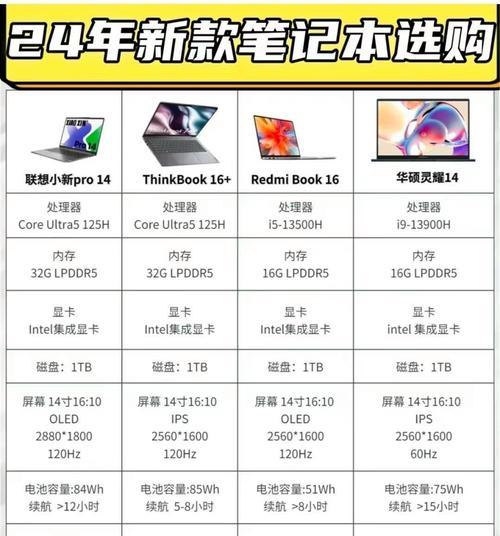 笔记本电脑价格范围是多少？如何选择性价比高的笔记本电脑？