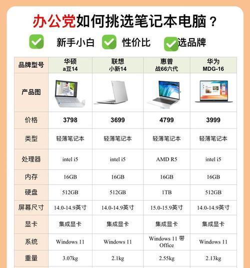 舟神笔记本电脑怎么样好用吗？性能与便携性如何平衡？