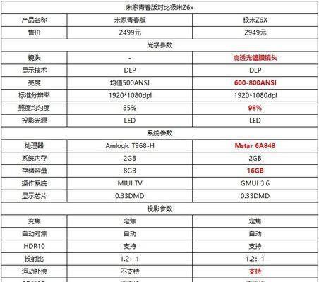 小米商城购买投影仪有哪些优惠？如何享受折扣？