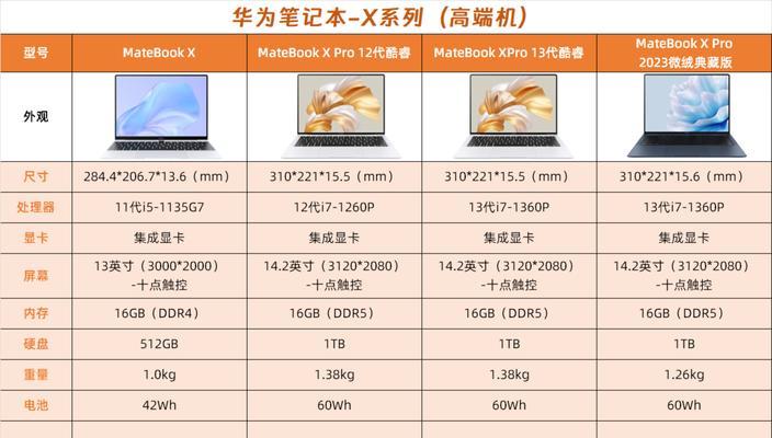 投影仪出现红色条纹如何修复？