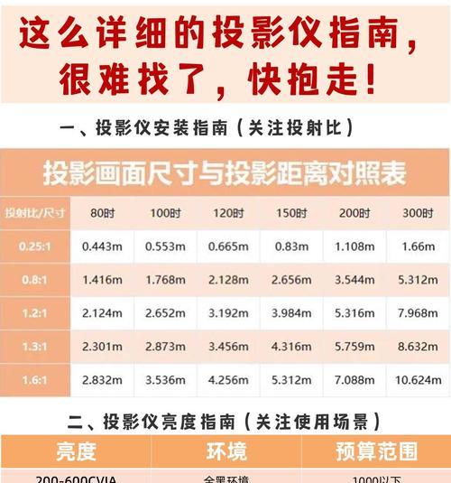 投影仪自动对焦调整方法是什么？