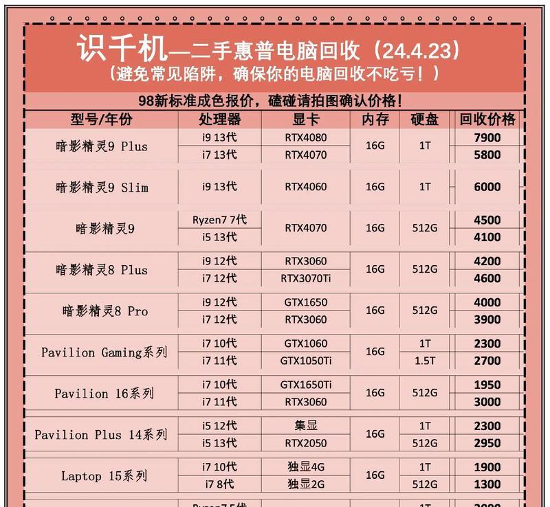 联想笔记本回收价格是多少？