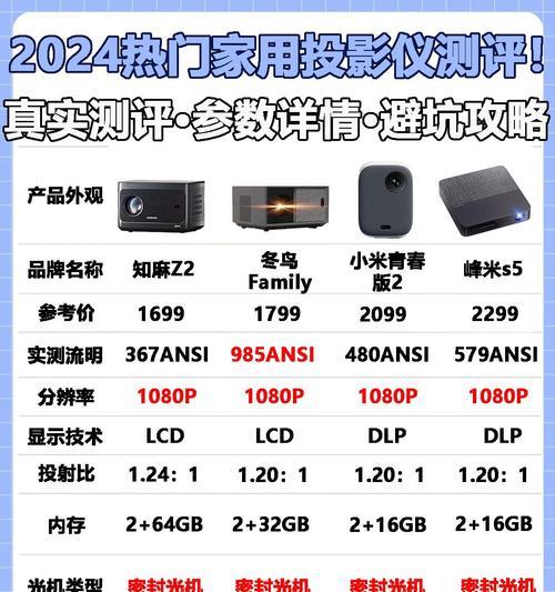 投影仪高档屏幕设置方法是什么？