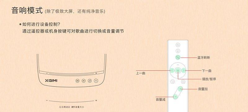 投影仪直角投影设置方法是什么？