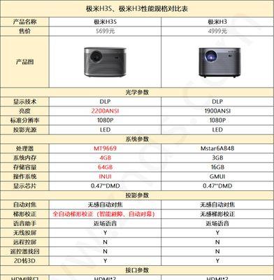 极米投影仪连接电视的步骤是什么？