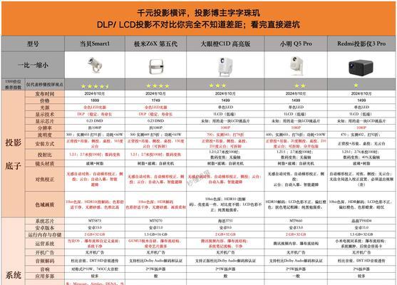 投影仪布料哪种材质好？如何选择？