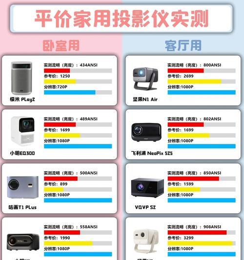 投影仪布料哪种材质好？如何选择？