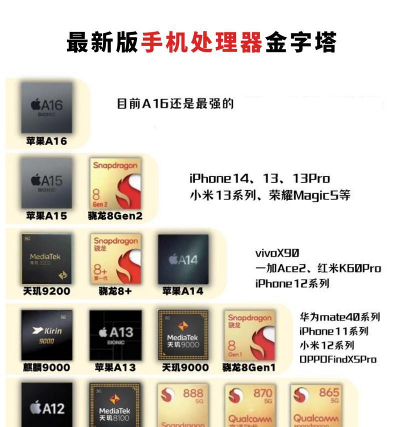 手机处理器对拍照质量影响如何？