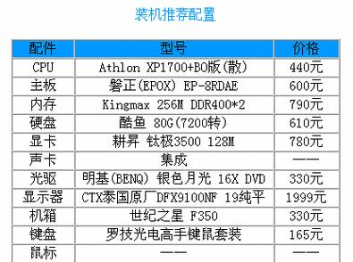 博物馆设计师需要什么样的电脑配置？配置对工作有何影响？