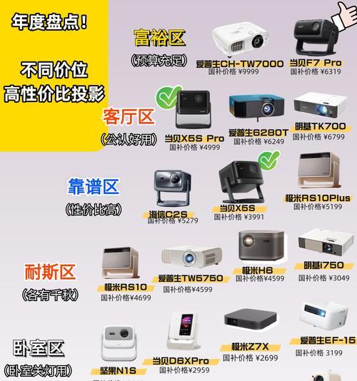 投影仪对比度低是什么原因？如何解决？