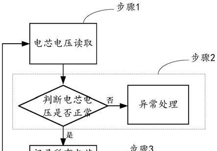 笔记本电脑放电方法是什么？