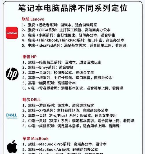 环艺人专用电脑配置推荐有哪些？