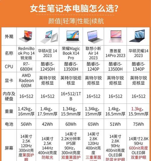联想33020a拆后盖的正确方法是什么？