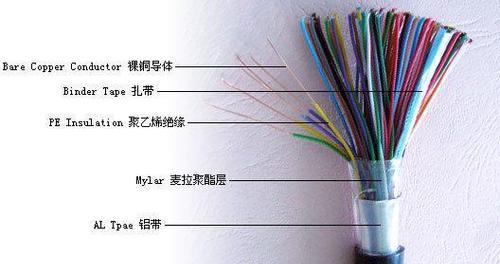 高端笔记本电脑的五根线分别是什么？有何用途？