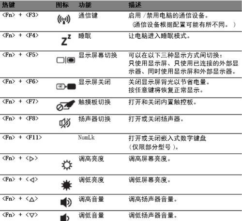 笔记本电脑上滑键如何操作？上滑键的正确使用方法是什么？