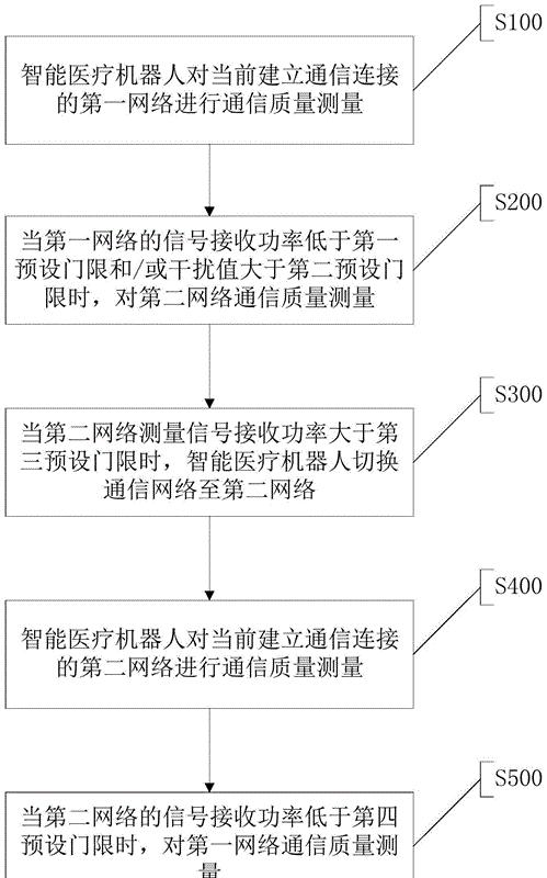 智能拍片机器人与手机拍照的连接方法是什么？操作流程是怎样的？