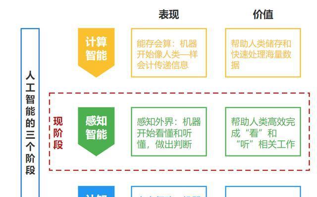 智能拍片机器人与手机拍照的连接方法是什么？操作流程是怎样的？