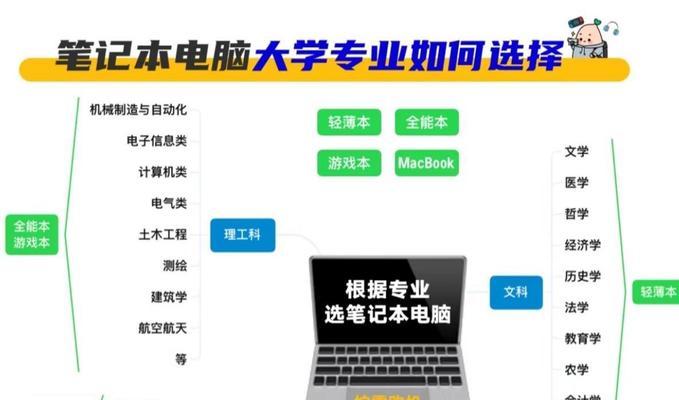 笔记本电脑下载PS应该选择哪个盘？下载PS对电脑配置有何要求？