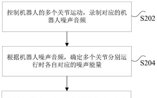 电脑声音辐射噪音的原因是什么？如何减少？