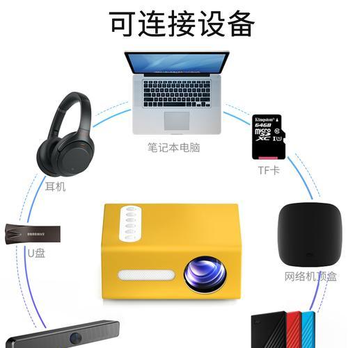 外贸投影仪具体指什么？