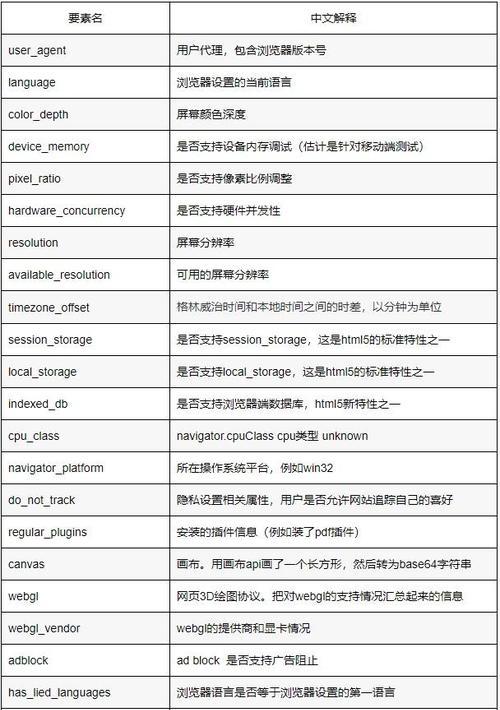 指纹浏览器笔记本配置怎么设置？设置后能提高安全性吗？