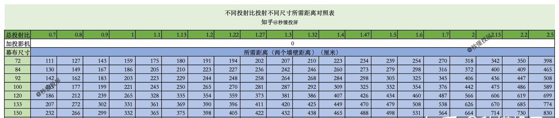 投影仪画面调节方法有哪些？