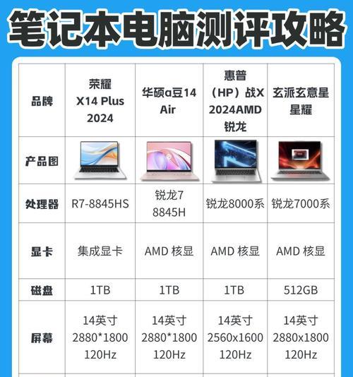 笔记本电脑的处理器哪个好？如何选择适合的笔记本电脑处理器？