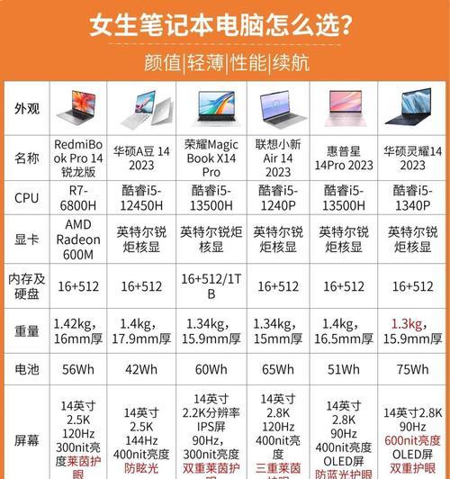 十年前华硕笔记本电脑价格是多少？市场价值如何？