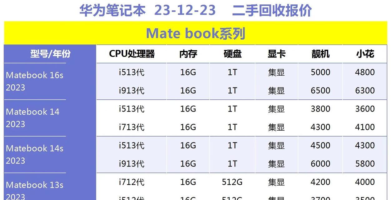 十年前华硕笔记本电脑价格是多少？市场价值如何？