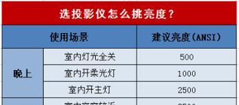 投影仪角度调整困难怎么办？参考图片如何正确使用？