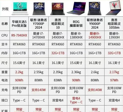 苹果笔记本怎么选专业？哪款适合专业工作？