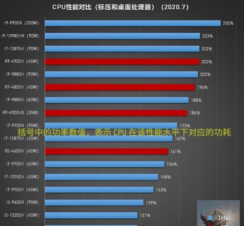 笔记本电脑去香港怎么用？需要哪些设置或配置？