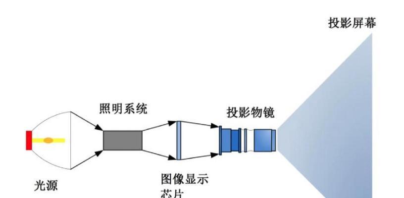 如何用投影仪播放ppt？