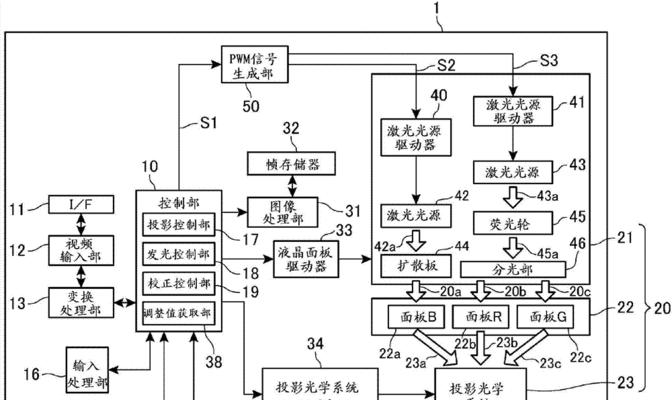 投影仪内部修理方法及注意事项？