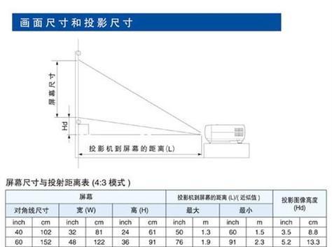 投影仪内部修理方法及注意事项？
