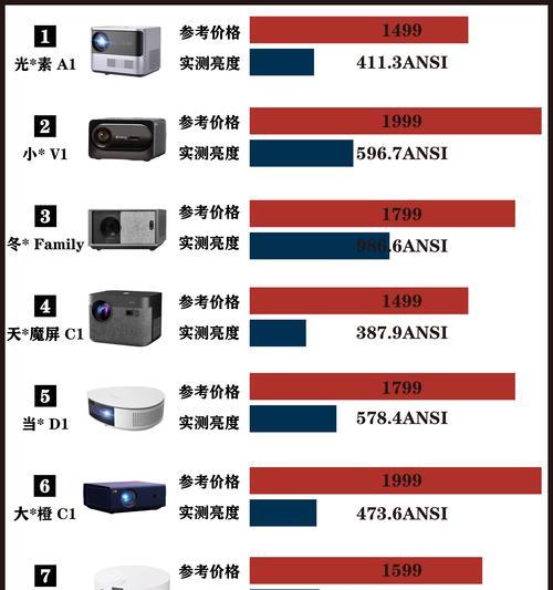 投影仪遮光材质有何作用？如何选择合适的遮光材质？