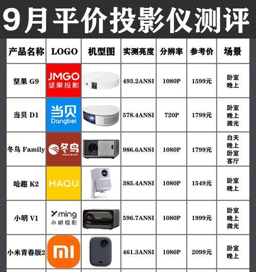菲尼尔屏幕与哪些投影仪兼容？选择时应注意什么？
