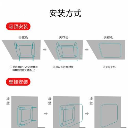 路由器1200m代表什么含义？