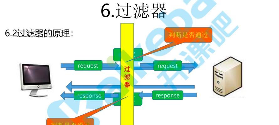 附件服务器协议的编写方法是什么？