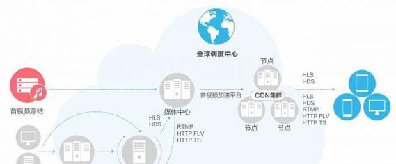 机顶盒如何实现pcdn功能？