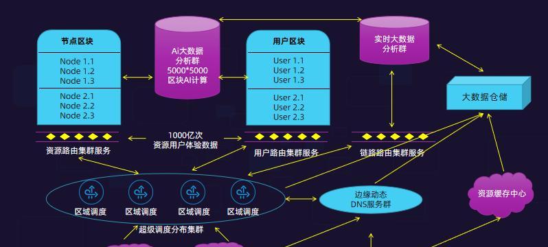 机顶盒如何实现pcdn功能？