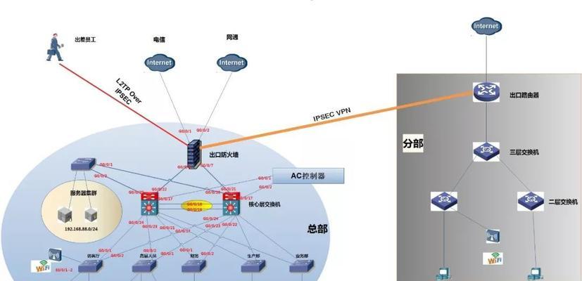 华三服务器配置ip地址的步骤是什么？