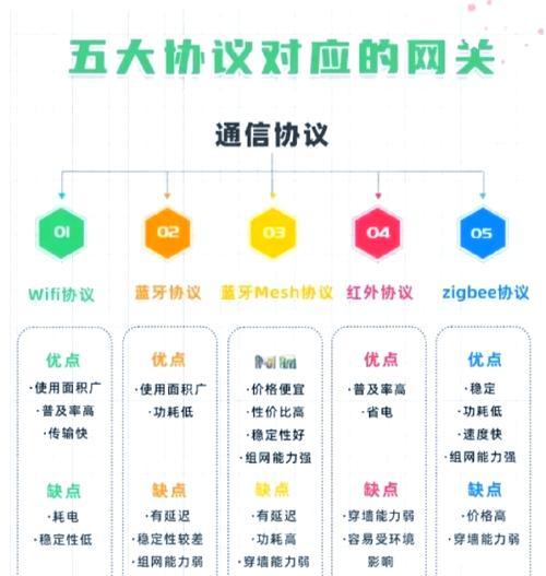 网关数据转换器的使用方法是什么？